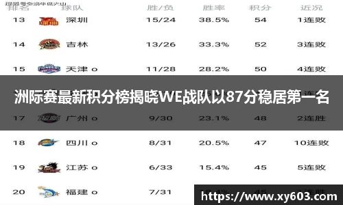 洲际赛最新积分榜揭晓WE战队以87分稳居第一名